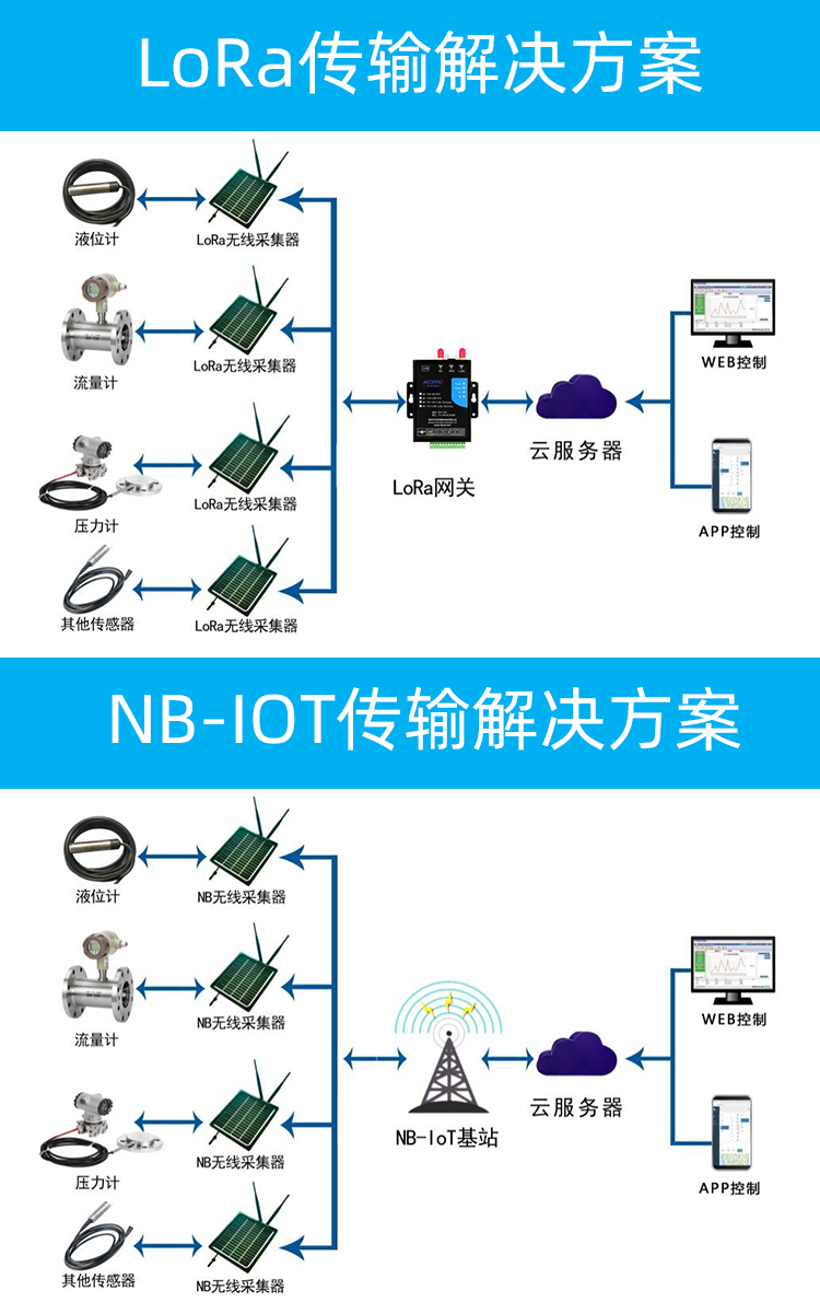 485无线采集器(详情图5).png